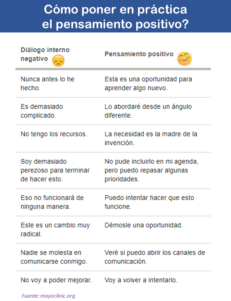 C Mo Poner En Pr Ctica El Pensamiento Positivo Human Resources Services Shield